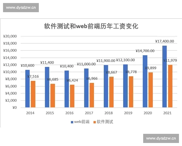 视频后期剪辑行业不同地区工资水平真实情况全面解析就业前景趋势